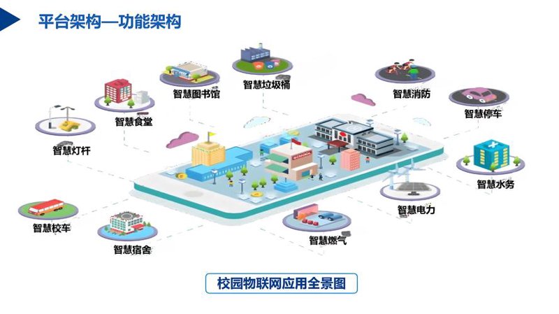 北京软件开发