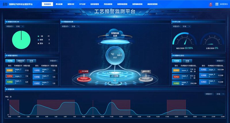 警惕IT外包的常见误区